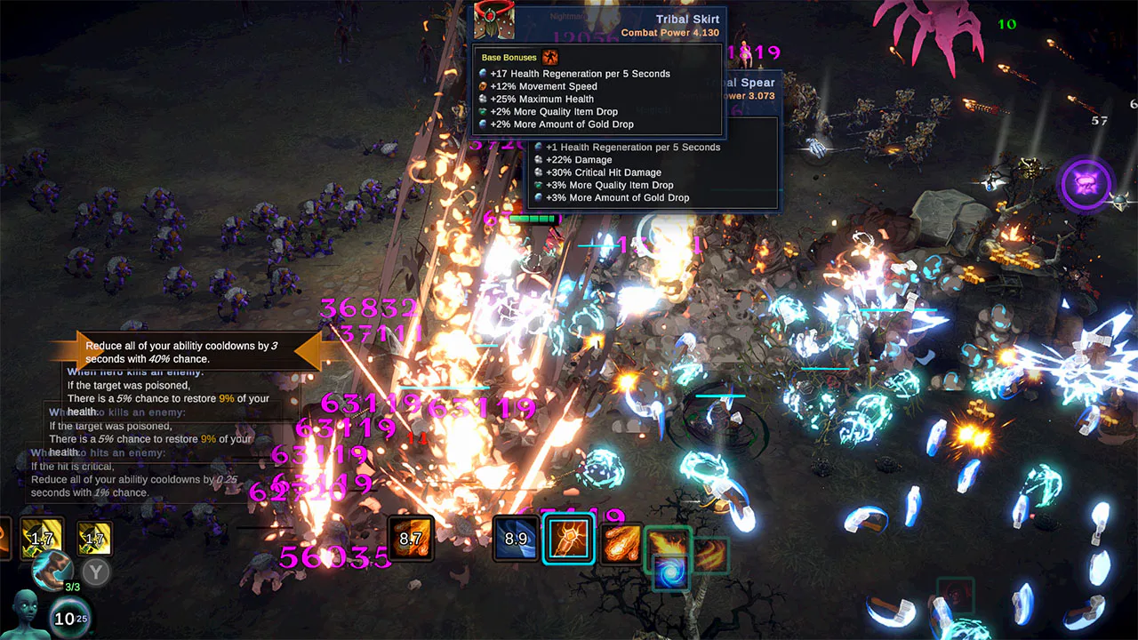 Malignant Survivors